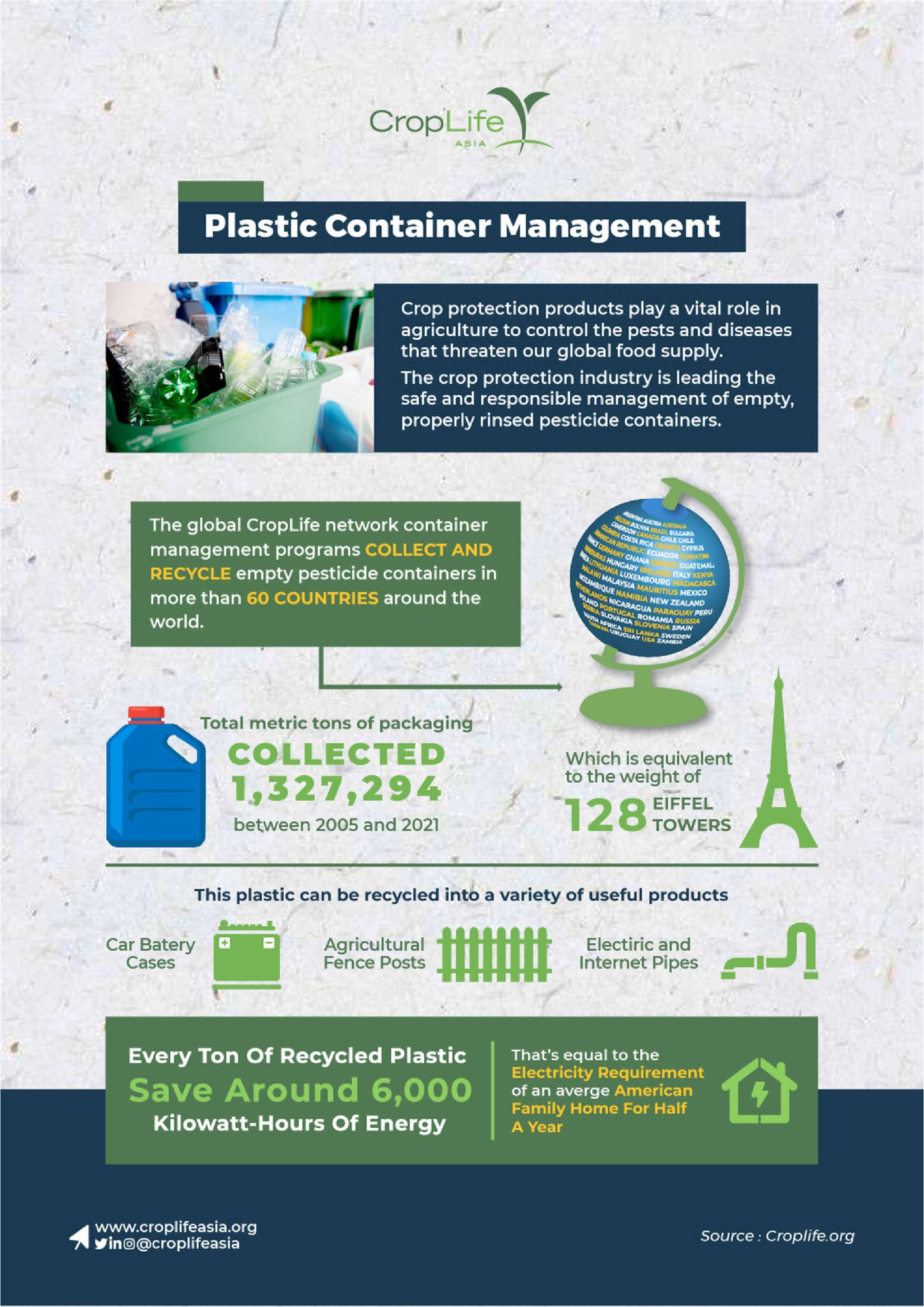 Container Management 2024 Agricultural Biotechnology Agrochemical